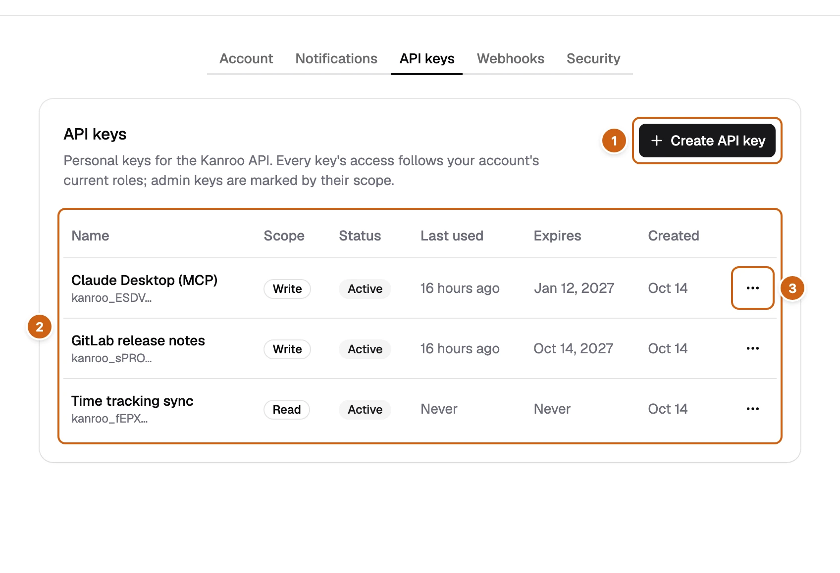 The API keys tab with three numbered boxes: Create API key, the list of keys, and the row menu